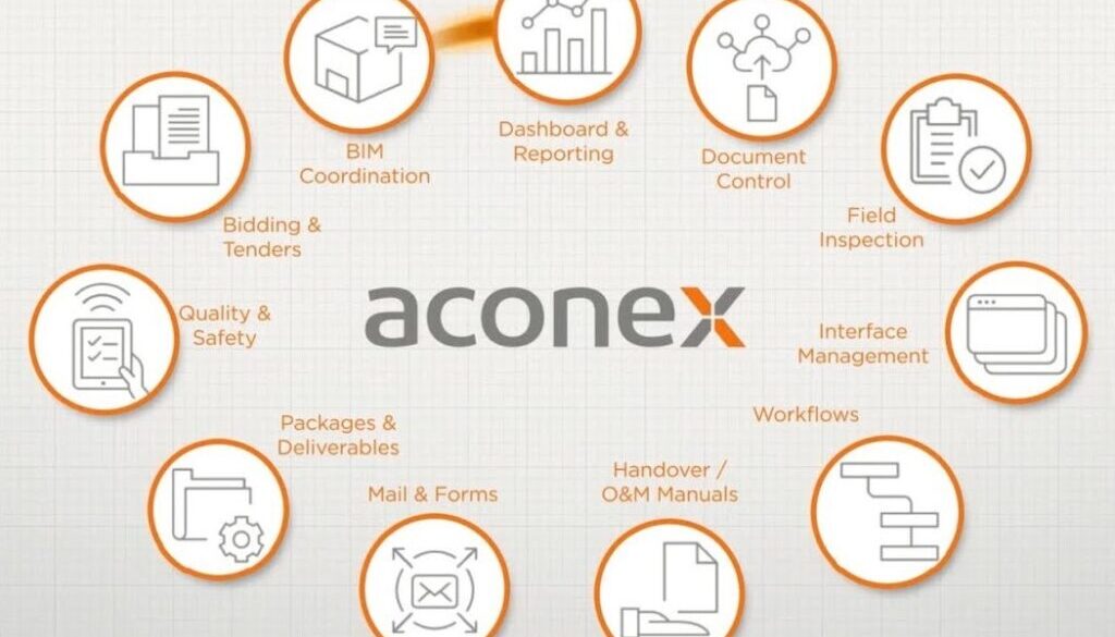 oracle aconex team collaboration communication