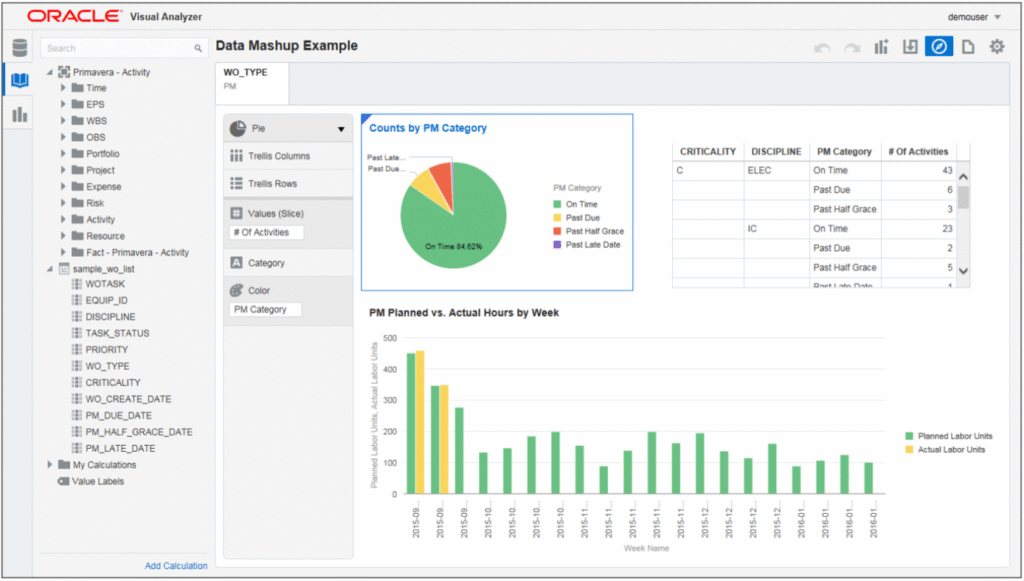 oracle primavera analytics interactive dashboards reports
