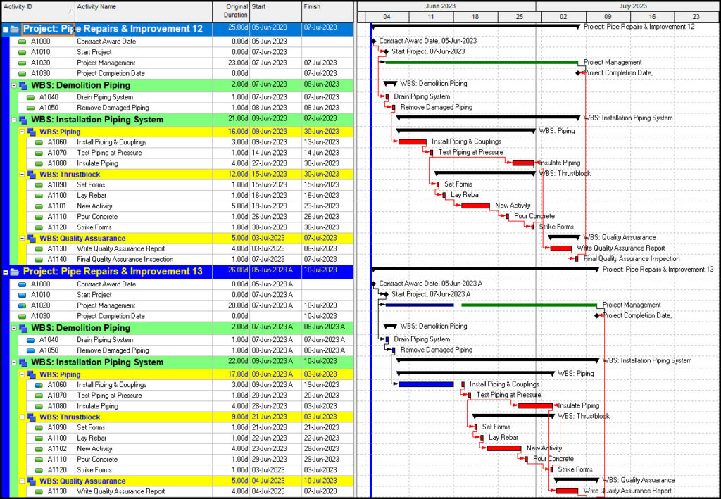 primavera p6 eppm project scheduling gantt chart